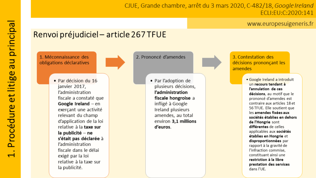 You are currently viewing La CJUE clarifie les règles sur les conflits d’intérêts liés au rôle de DPO